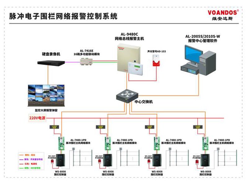 软件开发的重庆新趋势：从技术到应用