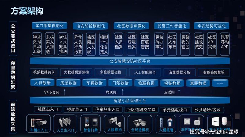 未来城市：智慧城市解决方案引领数字化变革