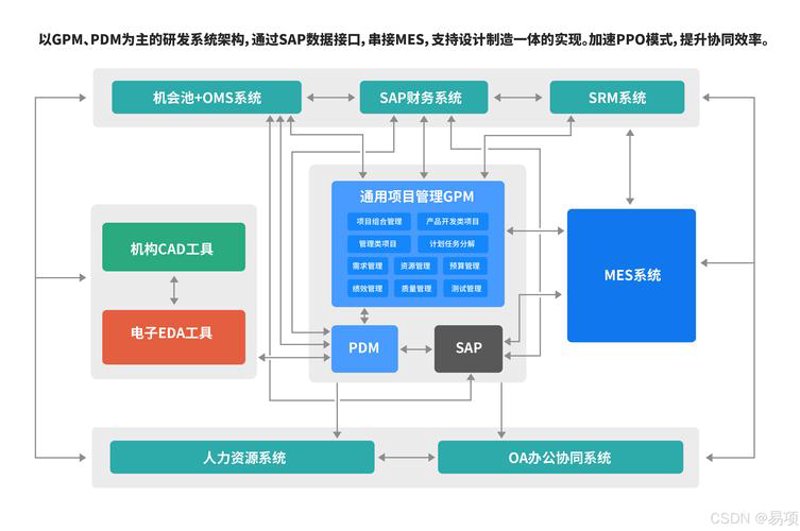 物联网系统集成：构建未来智慧城市